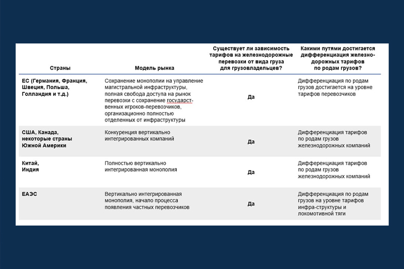 Ко дню четверга