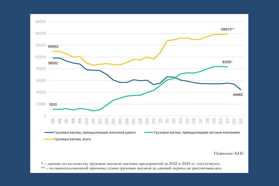 В процессе структурной реформы на железнодорожном транспорте РФ 2000-х годов был дерегулирован рынок предоставления грузовых вагонов