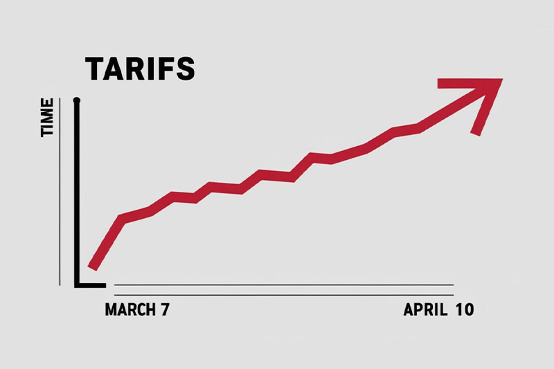 Рост тарифов на перевозки грузов ж/д транспортом