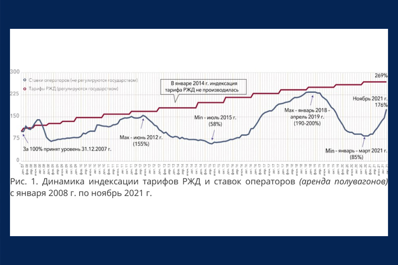 Ко дню четверга